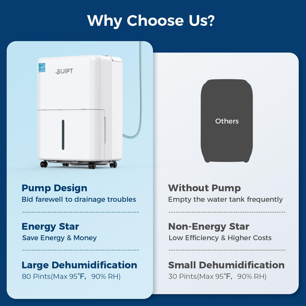 80 Pints Dehumidifier with Pump S339085
