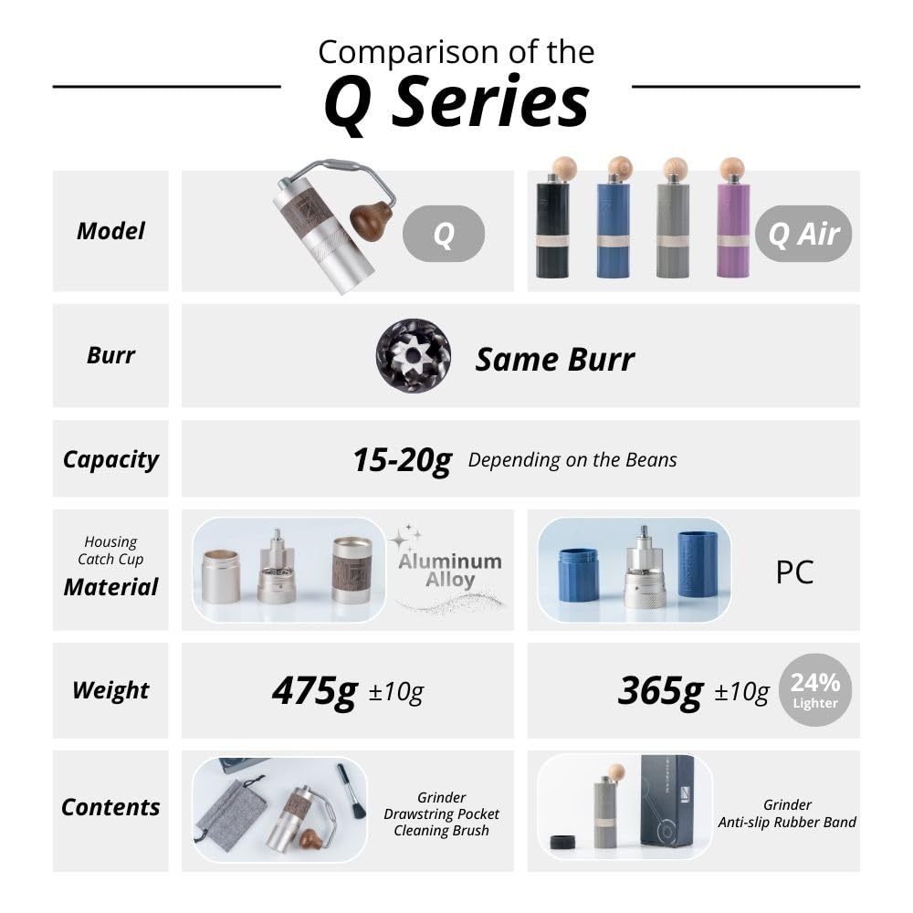Black Manual Coffee Grinder, Stainless Steel Conical Burr E827