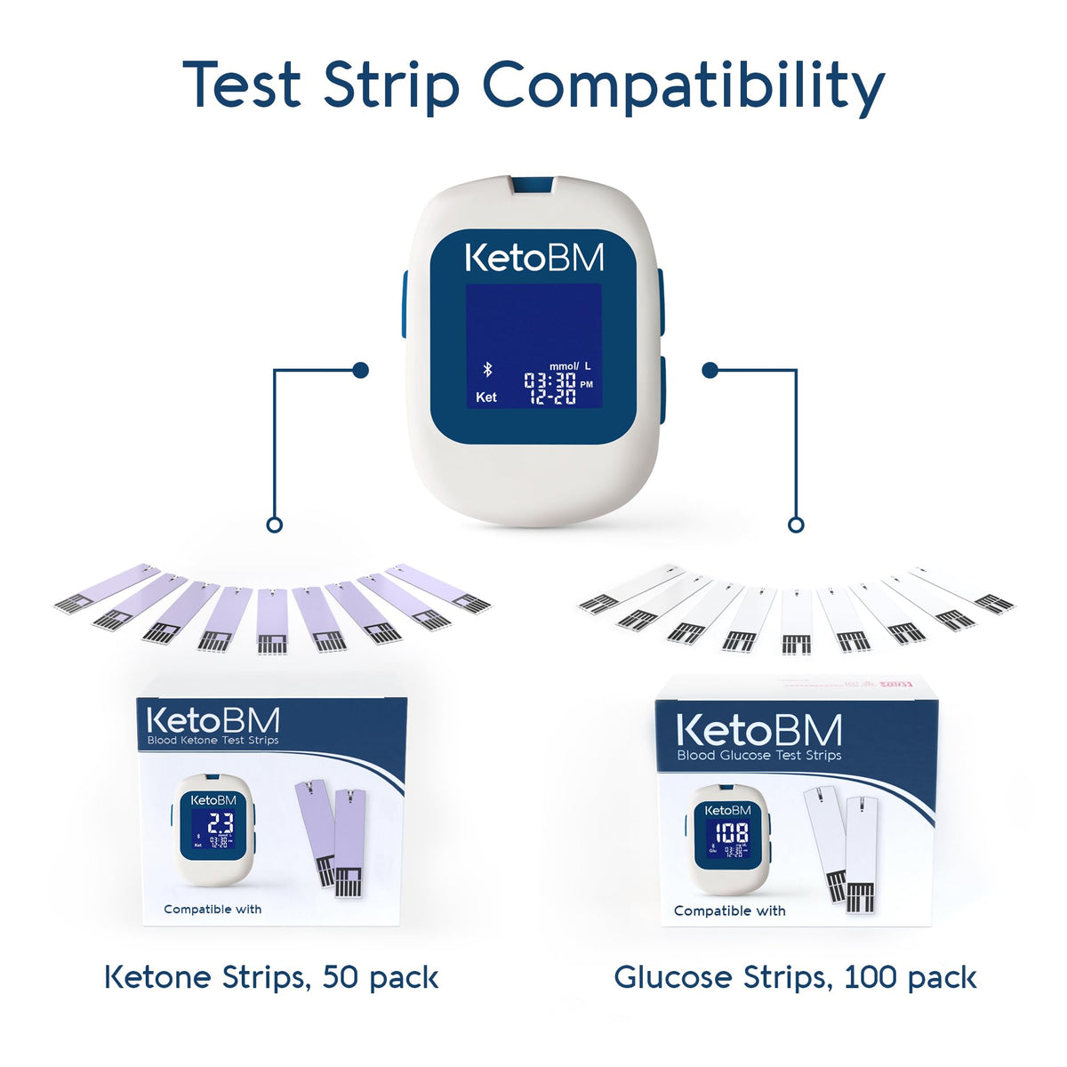 Blood Glucose & Ketone Monitoring System Starter Kit Z63100