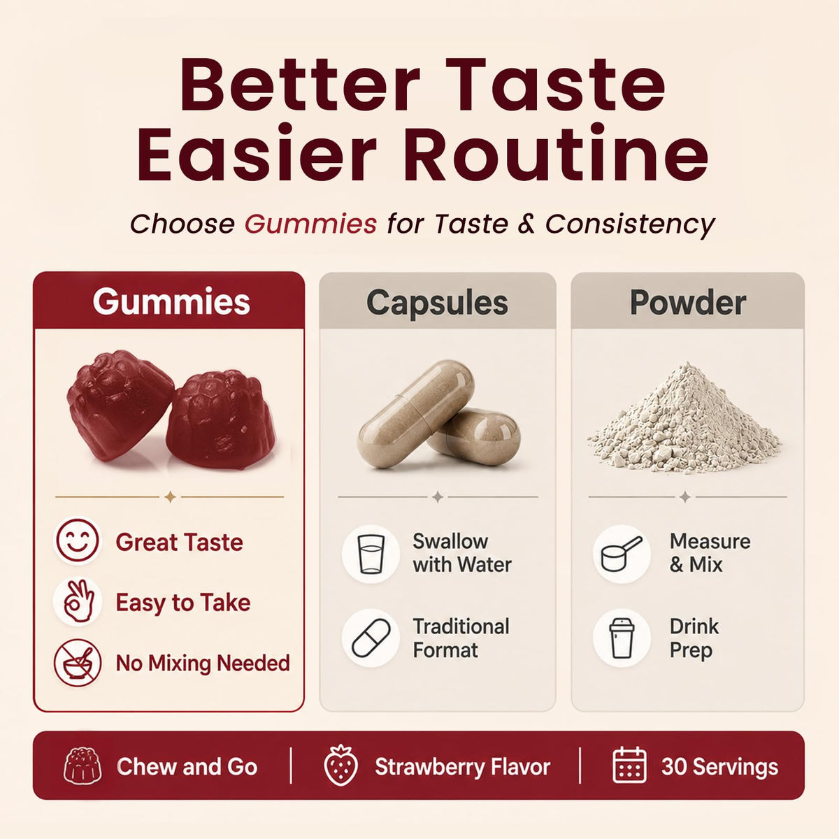 Beet Root Gummies 60 Count D8985