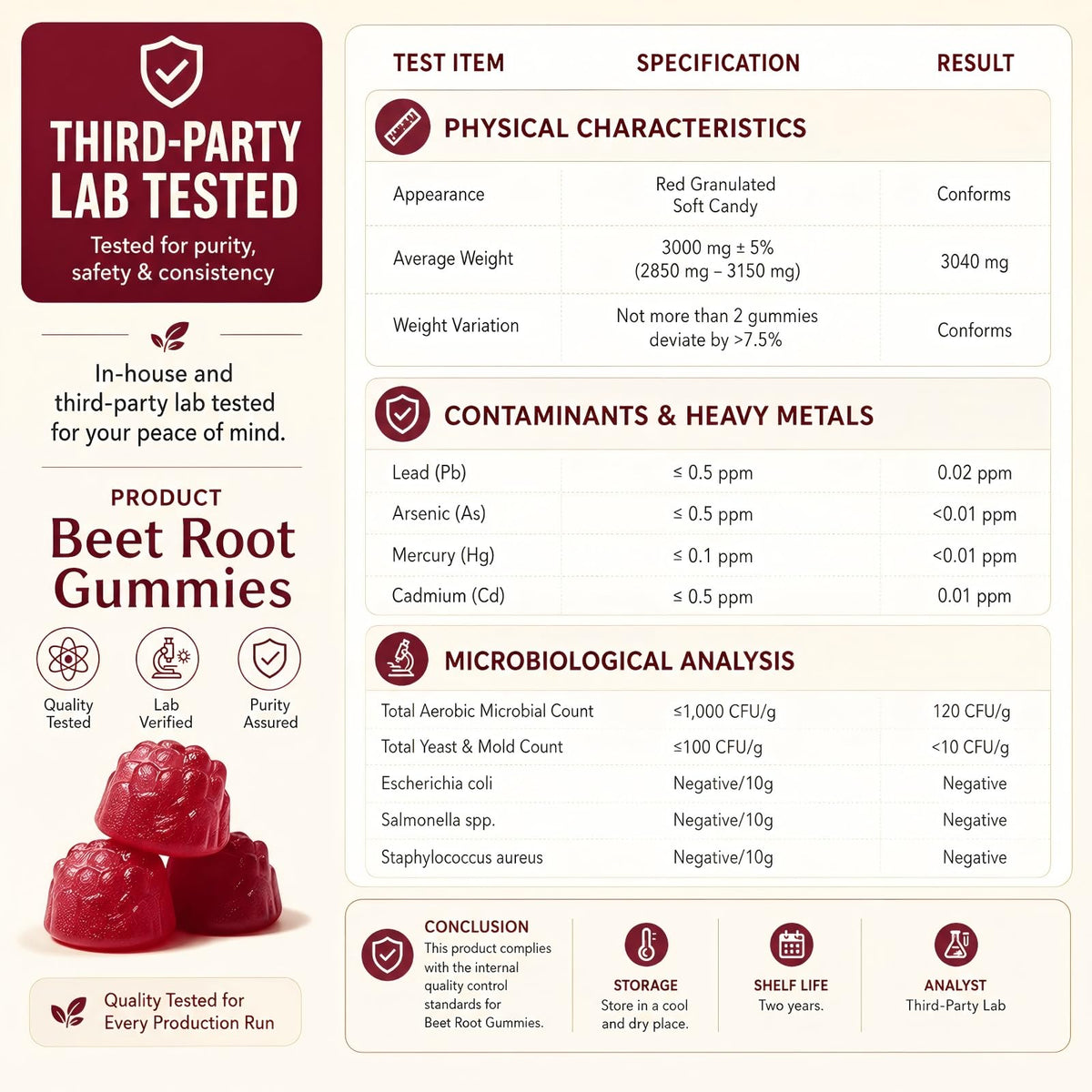 Beet Root Gummies 60 Count D8985