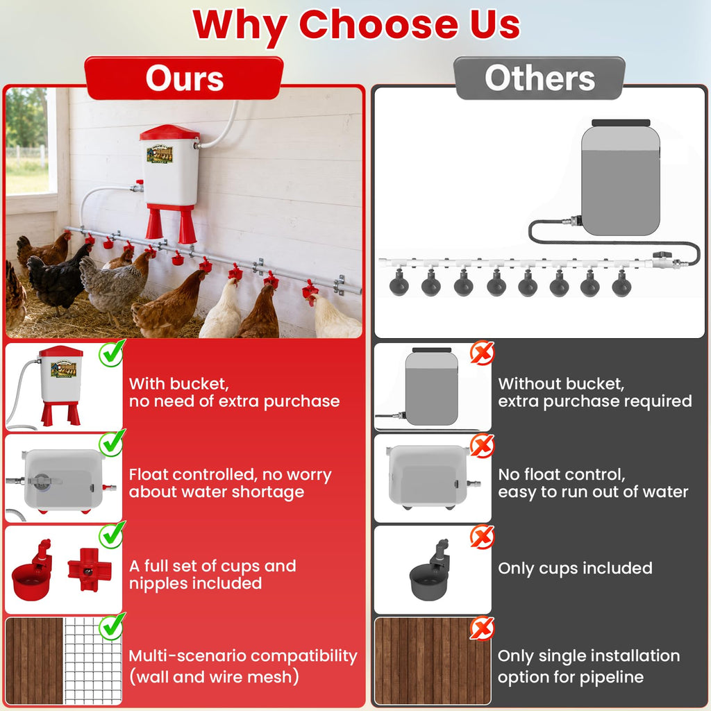 3 Gallon Automatic Chicken Waterer with 8 Cups and 8 Nipples E5850