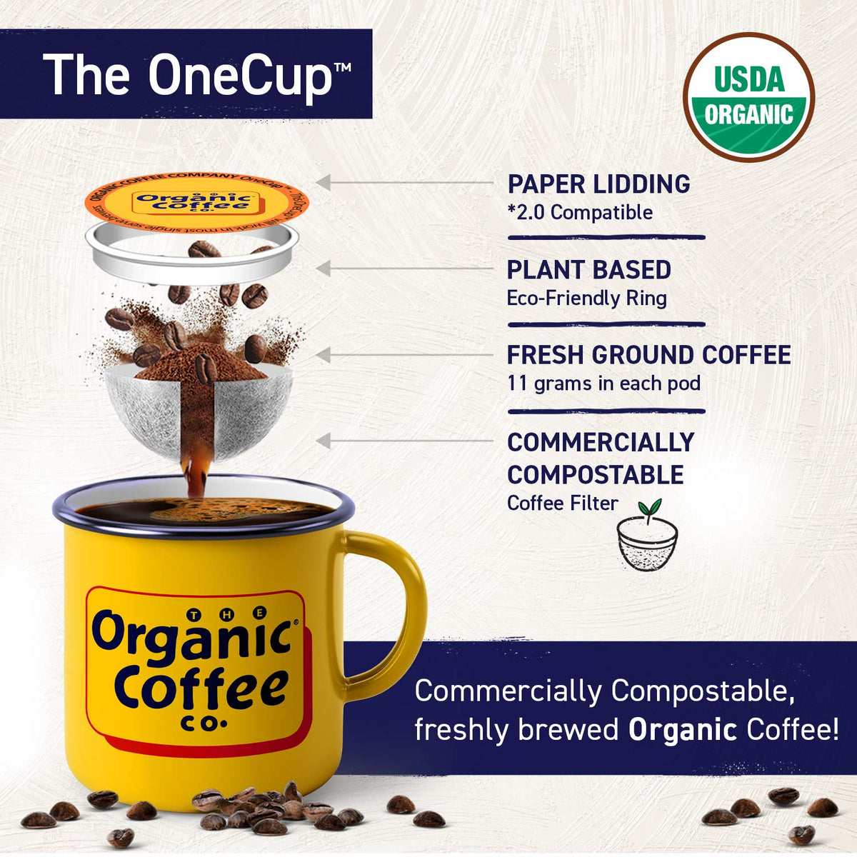 Compostable Coffee Pods Dark Roast 36 Ct H681