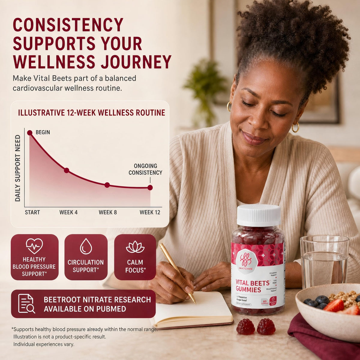 Beet Root Gummies 60 Count D8985