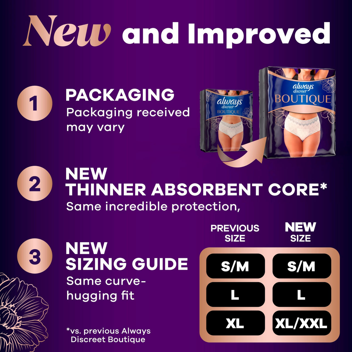 Incontinence and Postpartum Underwear for Women, Maximum Protection, Small/Medium, 48 Count Q81844