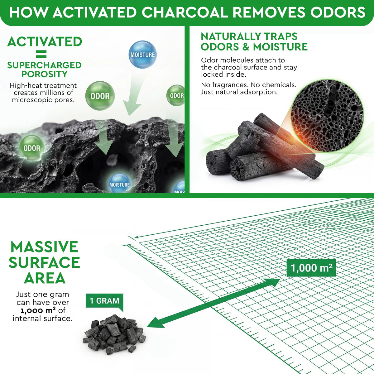 Activated Charcoal Odor Absorber, 10 Bags F196